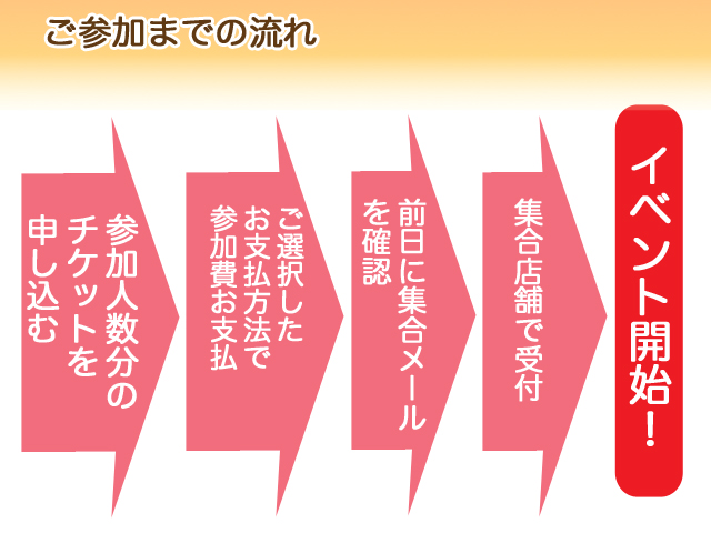 説明2